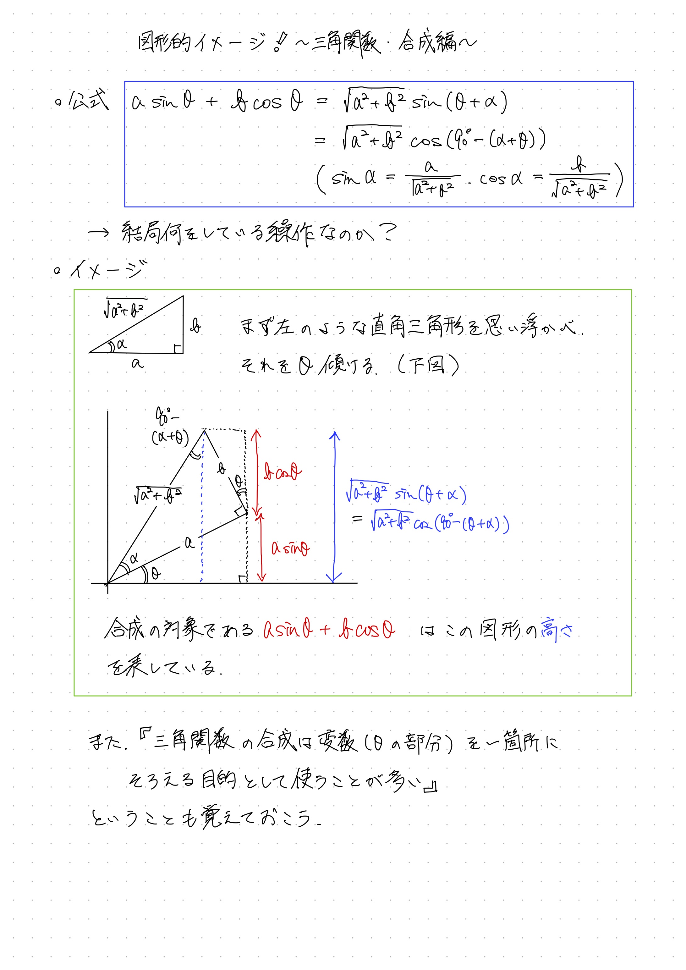 三角関数の合成イメージ