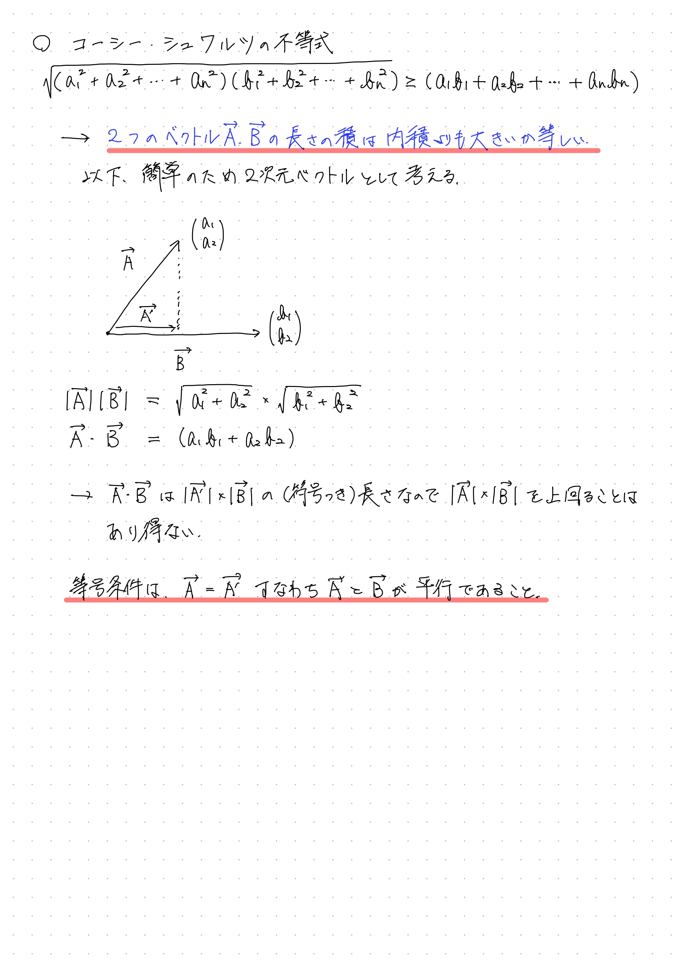 コーシーシュワルツの不等式の意味