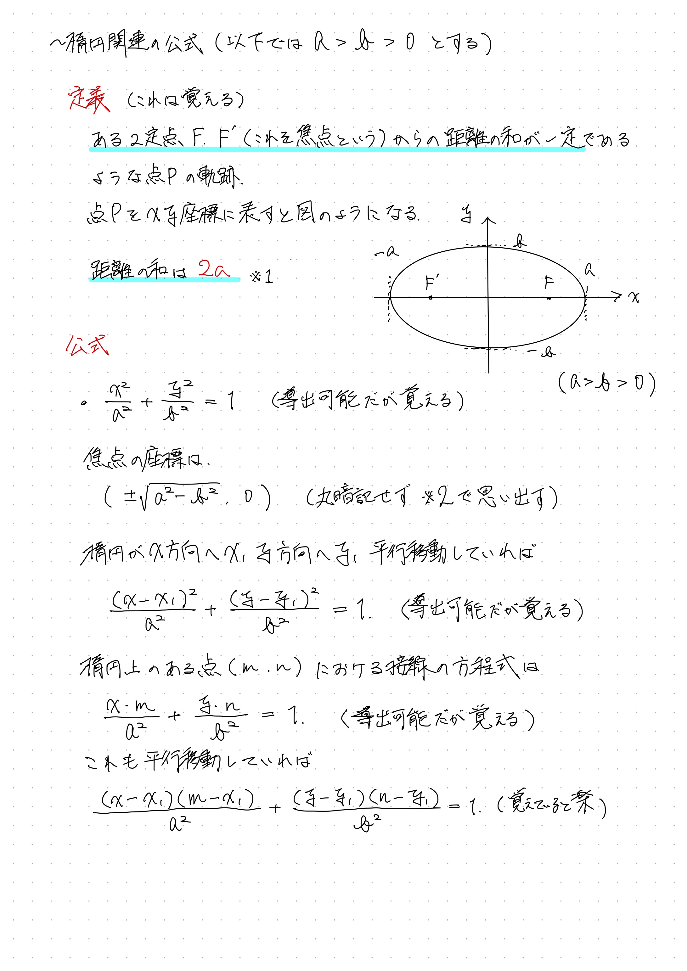 楕円の理解のポイント