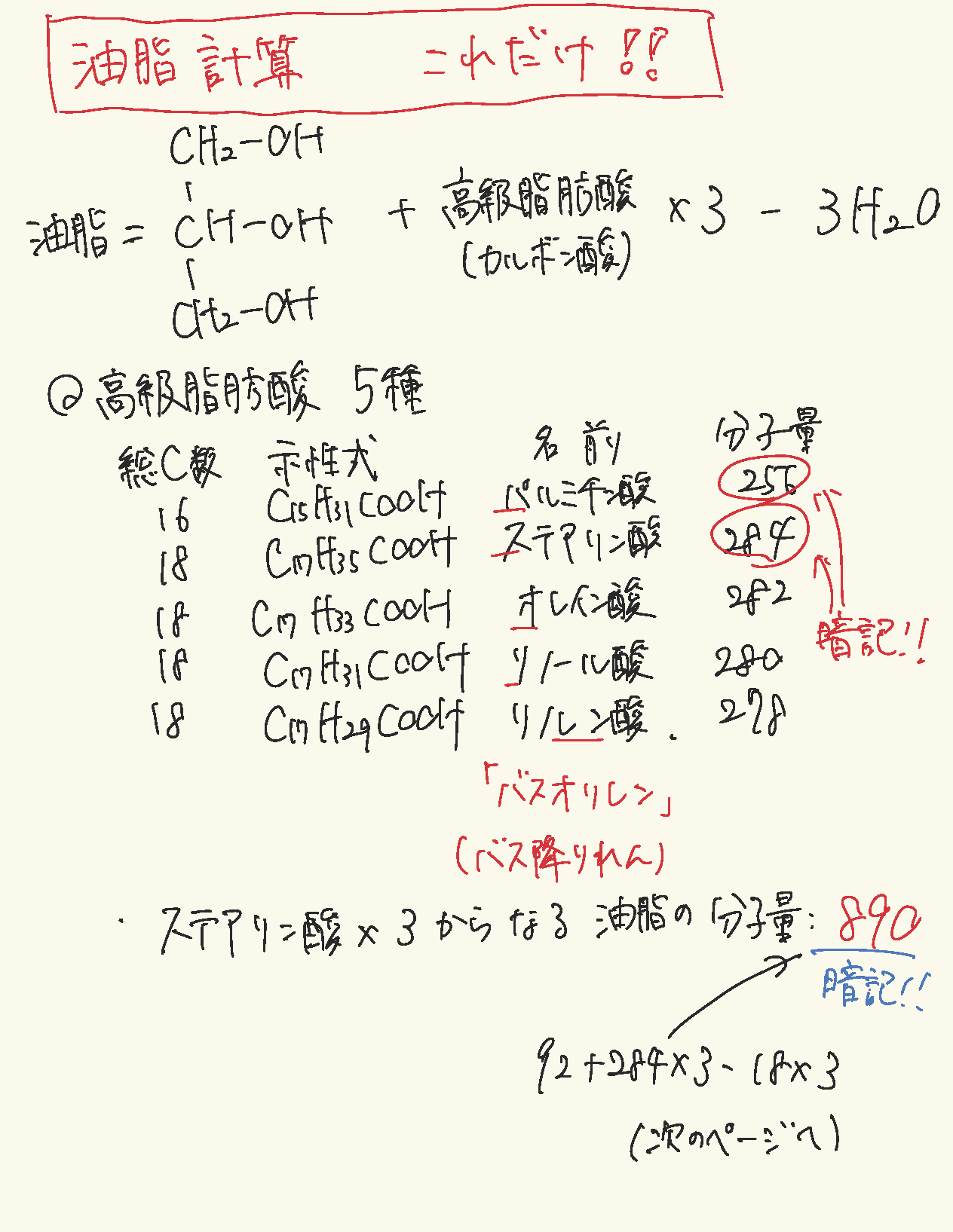 油脂計算ポイント1